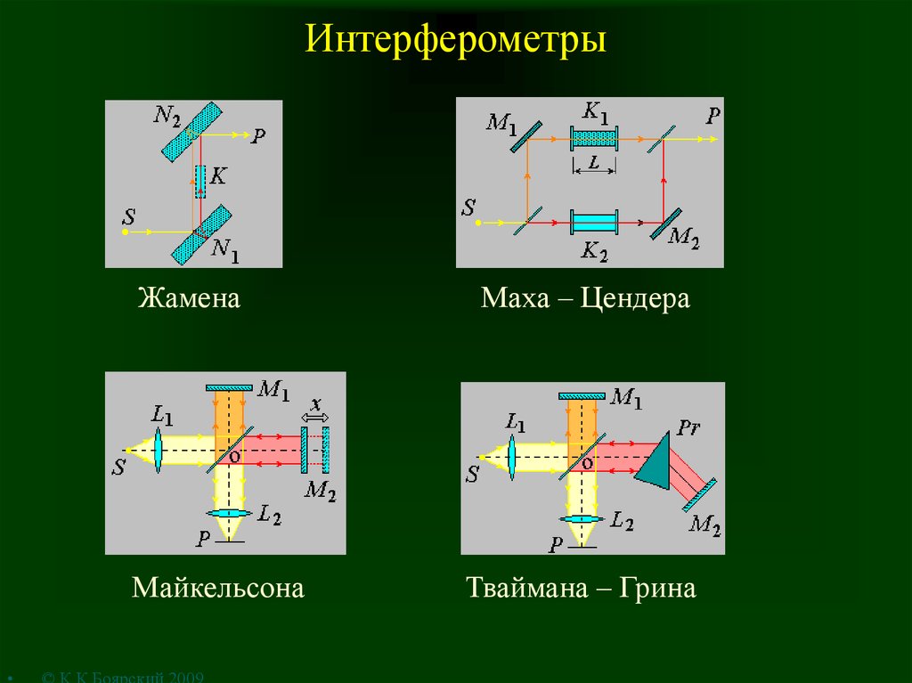 Интерферометр жамена схема