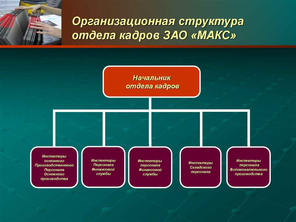 Структура отдела. Структура отдела кадров на предприятии схема. Организационные структуры отдела кадров схема. Начальник отдела кадров организационная структура. Организационная структура отдела кадров на предприятии.