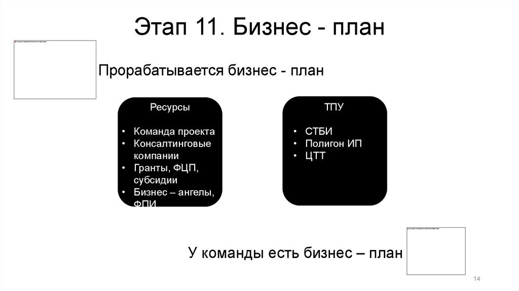 11 этапов