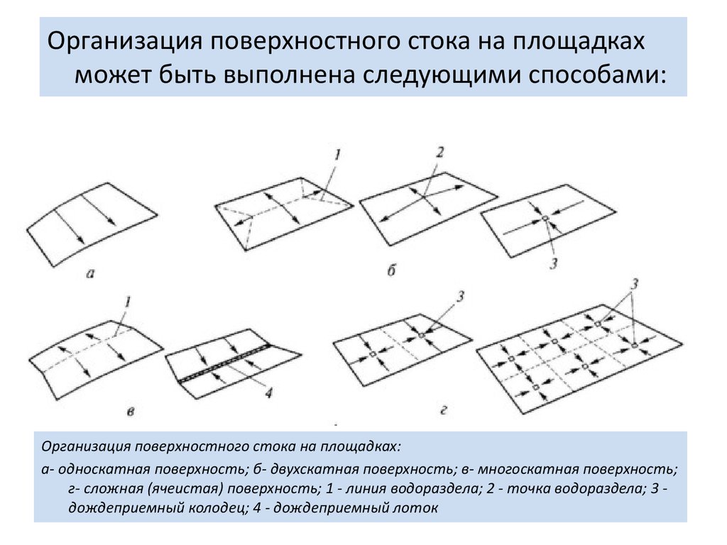 Вертикальная планировка перекрестков - презентация онлайн