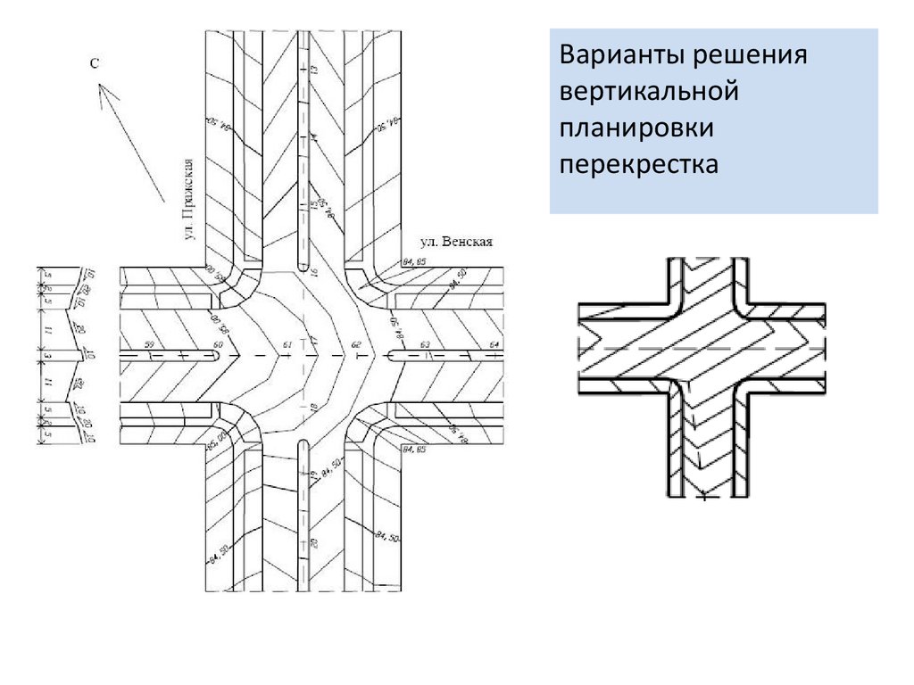 Вертикальная планировка перекрестков - презентация онлайн