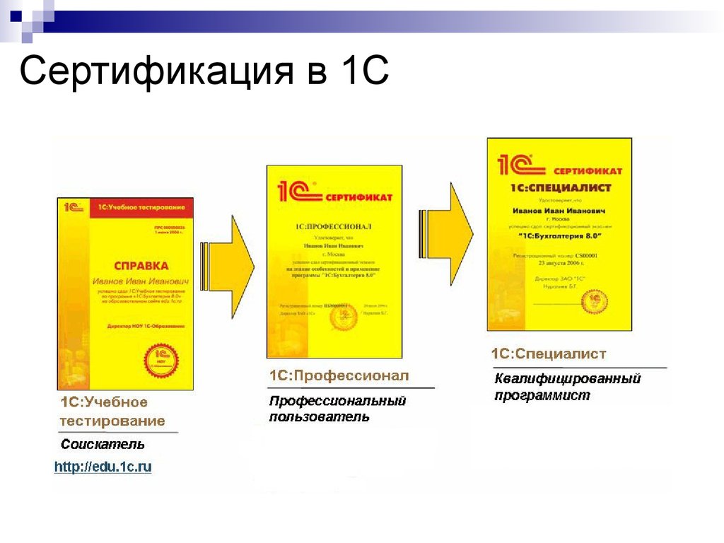 1с руководитель проекта тест