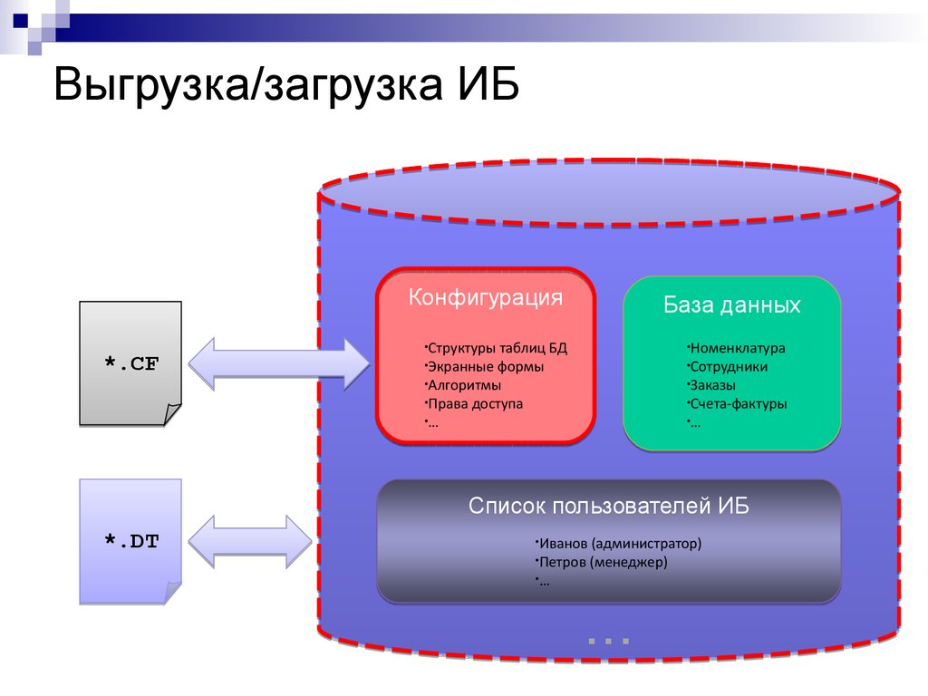 Загрузка данных бд