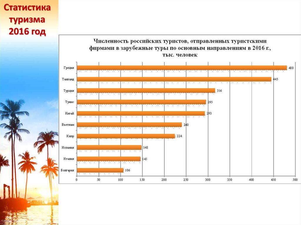 Туризм 2016. Статистика туризма. Туризм на Кипре статистика. Росстат туризм статистика. Статистика путешественников.