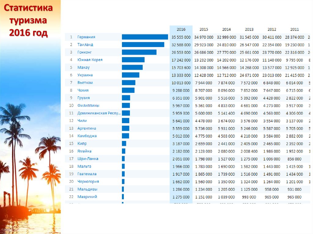 Филиппины грузия прогноз