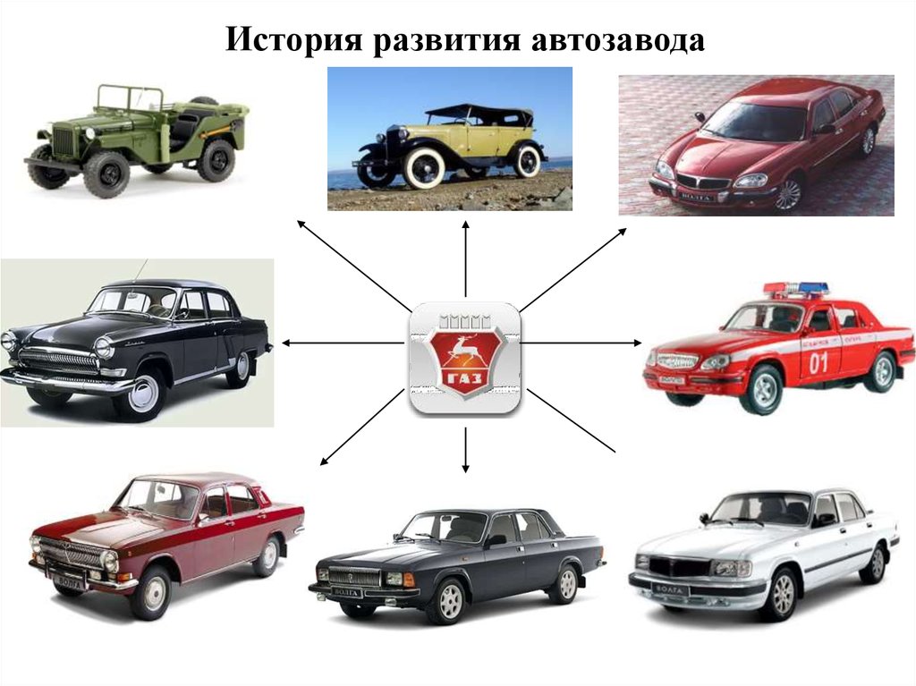 Презентация горьковский автомобильный завод