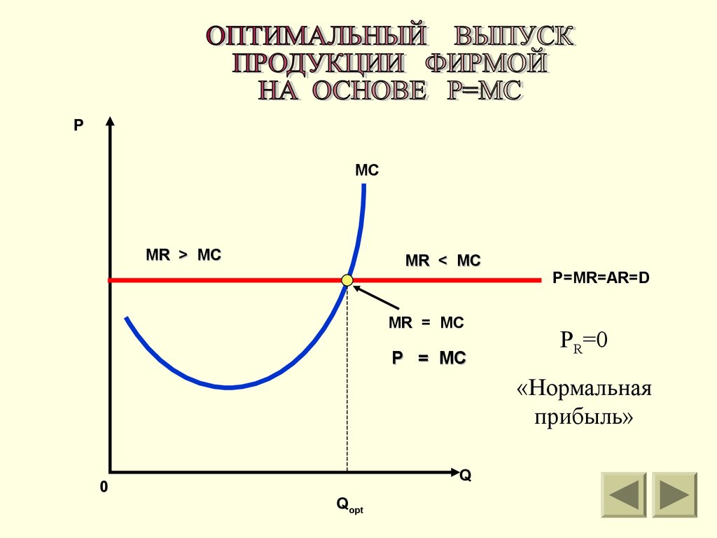 Условие оптимального выпуска