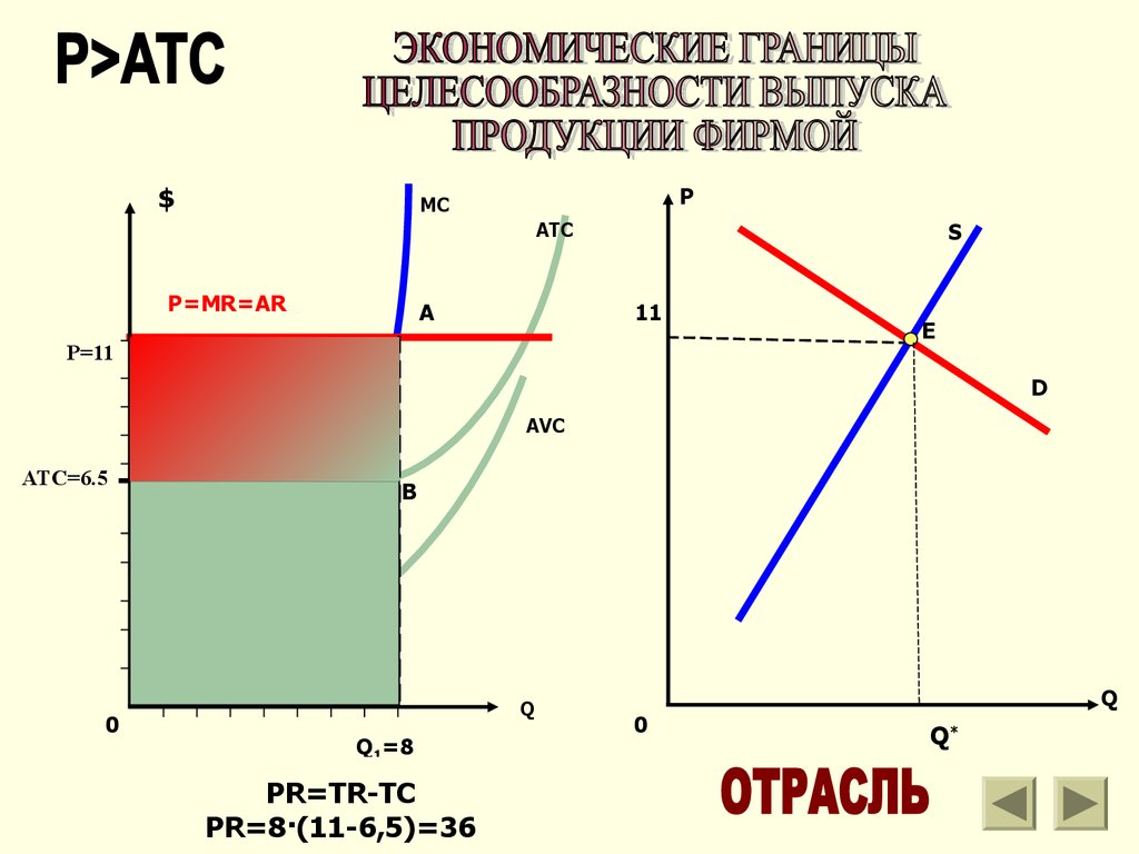 Границы целесообразности инвестиций презентация