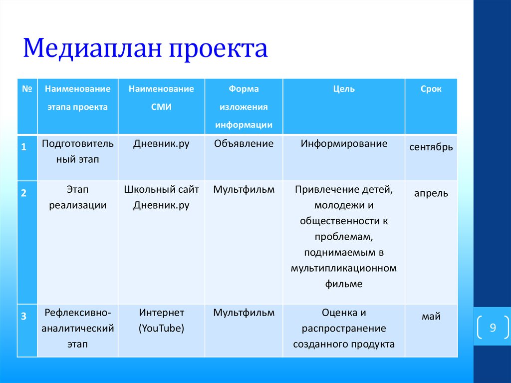 Медиа план пример