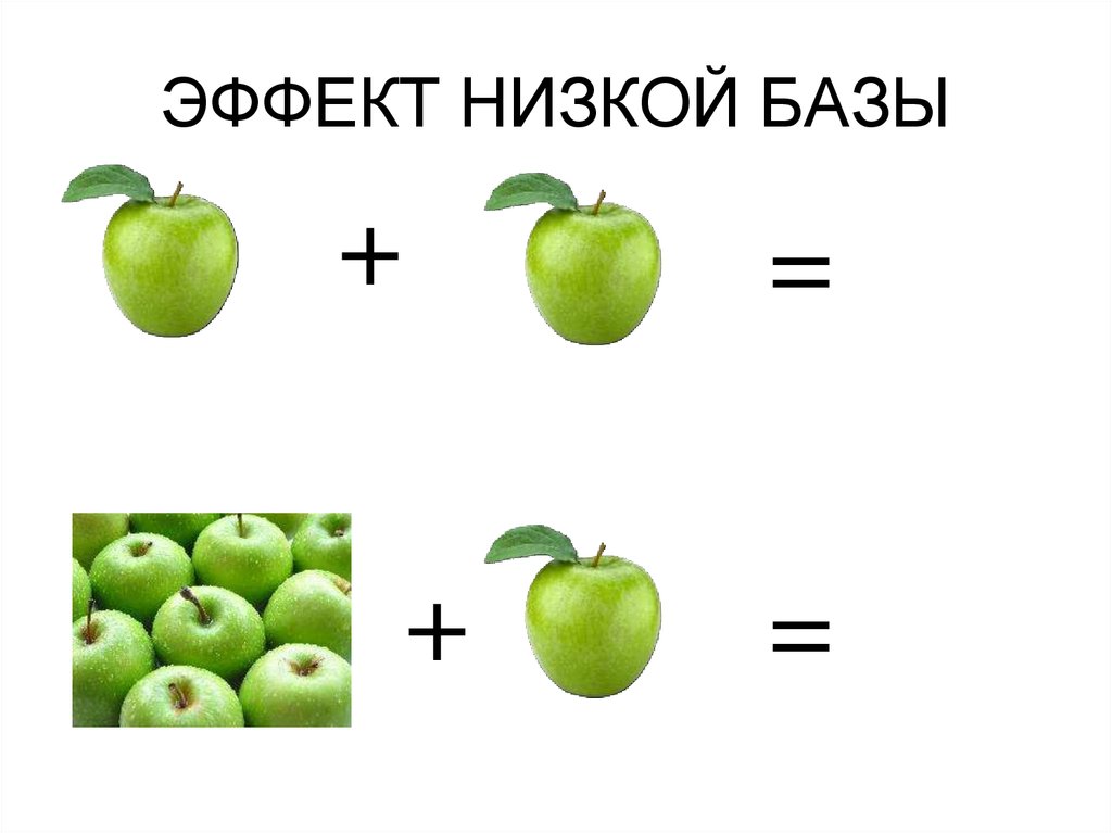 Низкая база. Эффект низкой базы. Эффект низкой базы в экономике. Эффект базы в экономике это.