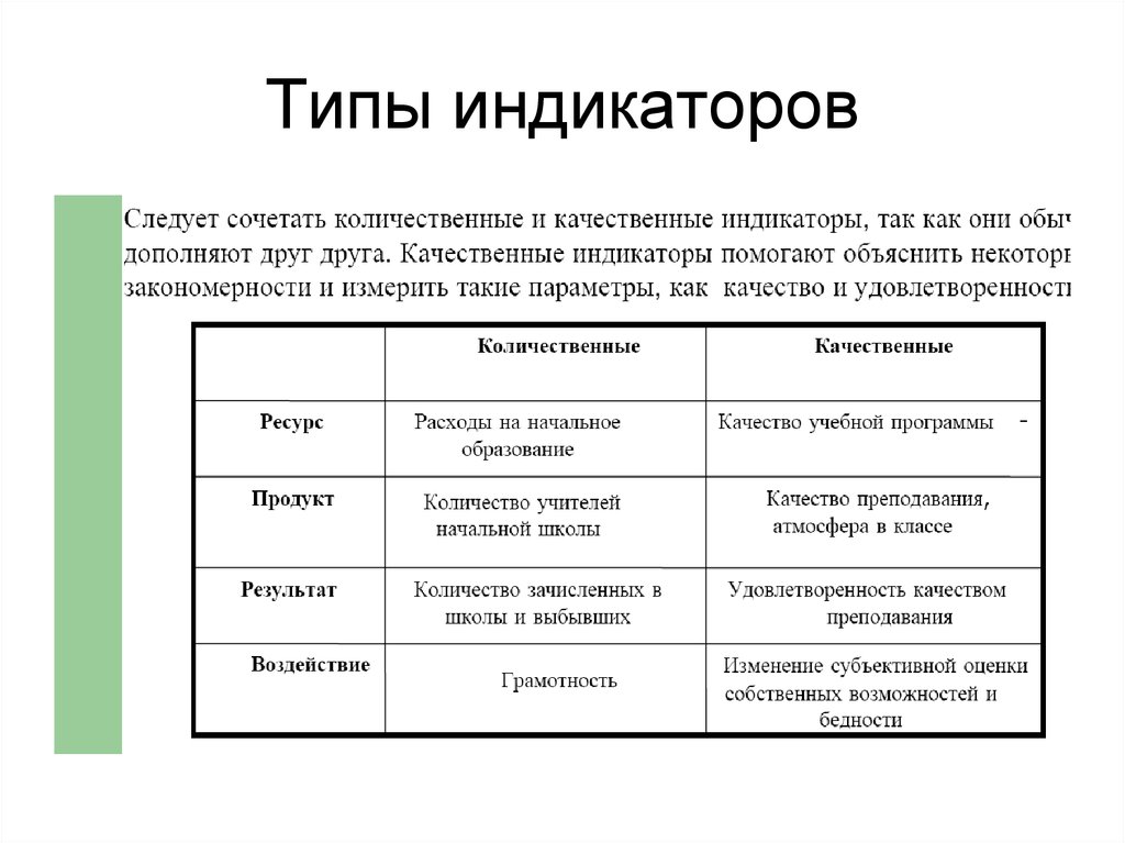 Индикаторы проекта это