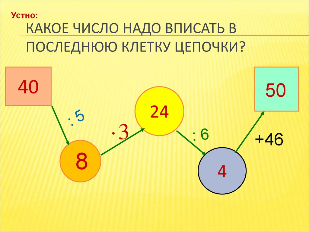 Ячейка цепочки. Какое число нужно вписать в последнюю клетку?. Какие числа нужно вписать в последнюю клетку Цепочки. Какое число последнее в цепочке. Какую цифру нужно вписать в последнюю клетку Цепочки.