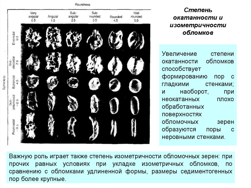 Увеличение стадия. Степень окатанности. Степень окатанности обломков. Степень окатанности зерен. Шкала окатанности.