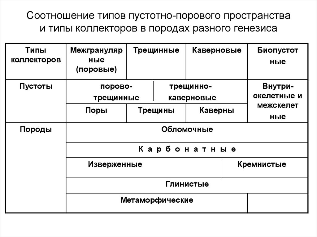 Типы коэффициентов