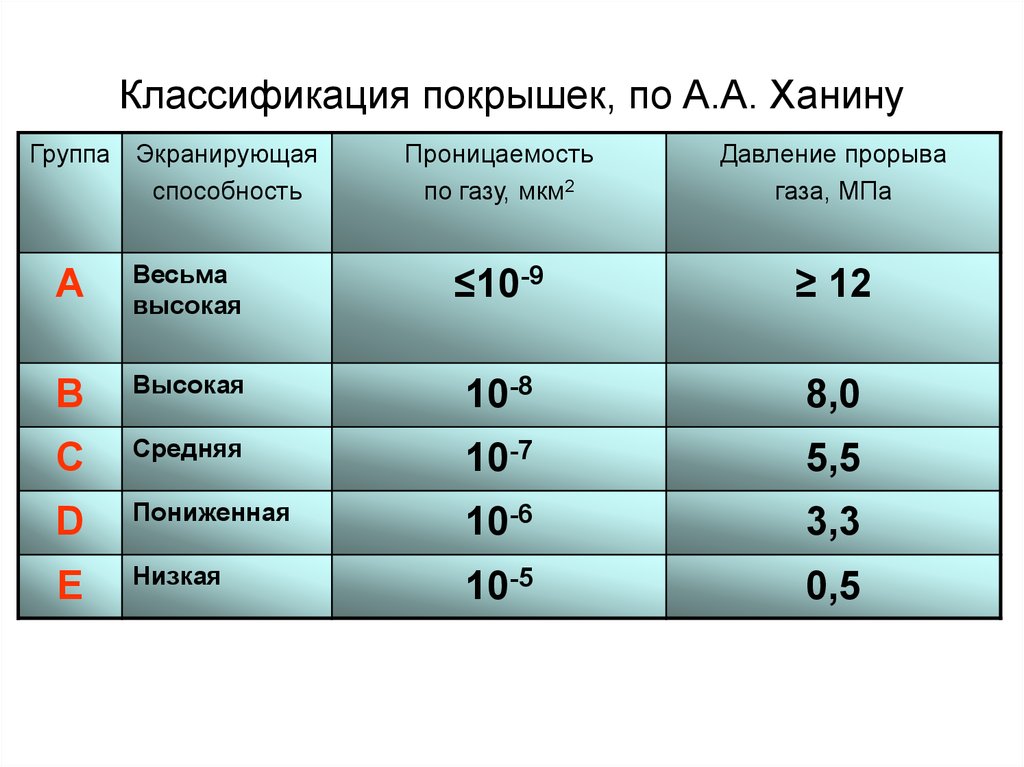 Лессовые породы не проявляющие просадочных свойств при замачивании и приложении нагрузки называют