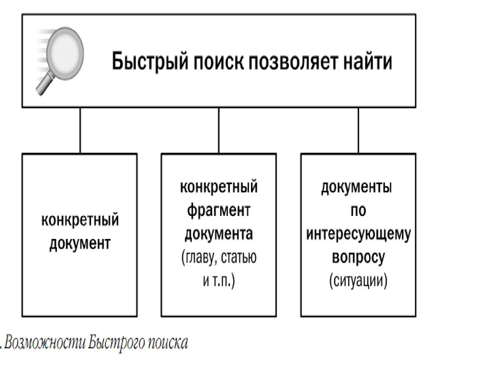 Узнать конкретно. Быстрый поиск позволяет найти.