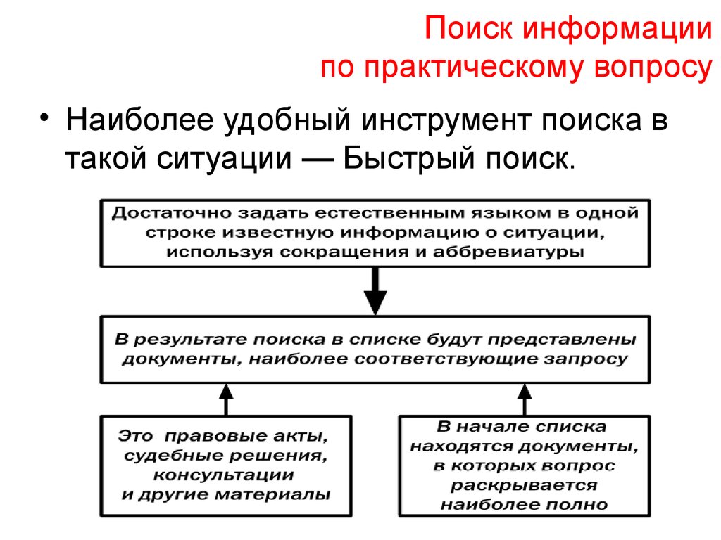 Практические вопросы