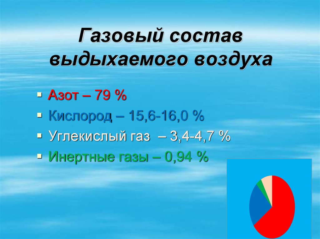 Состав выдыхаемого воздуха. Газовый состав выдыхаемого воздуха. Газовый состав атмосферного и выдыхаемого воздуха.. Газовый состав воздуха в помещении. Состав выдыхаемого воздуха углекислый ГАЗ кислород азот.