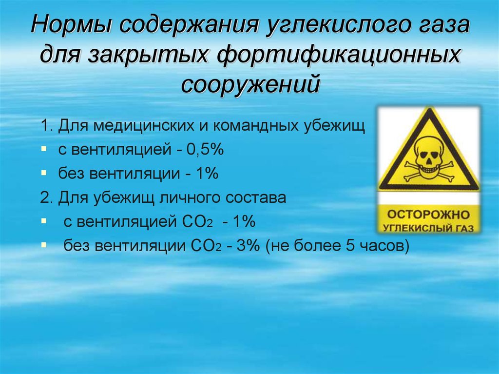 Концентрация углекислого газа в легких