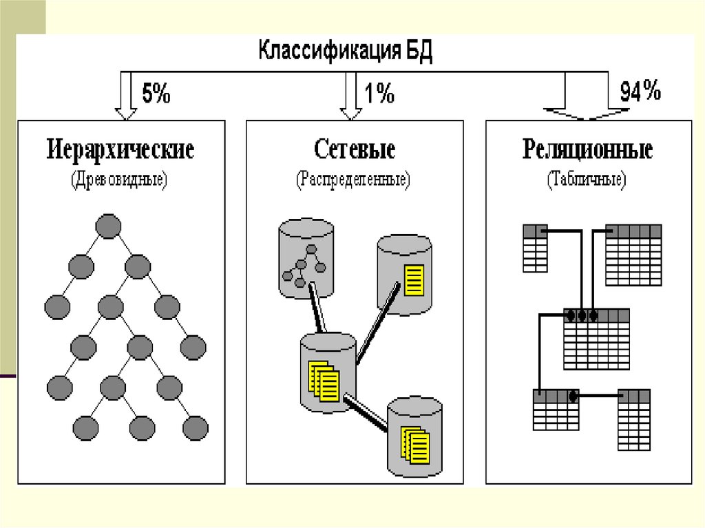 Схема сети иерархическая