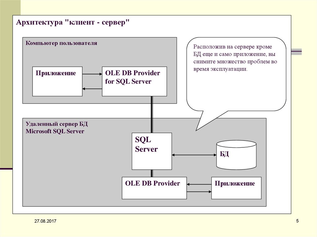 Модели проектирования баз данных. Методология проектирования баз данных. Подходы к проектированию баз данных. Архитектурное проектирование ЛБДМ. Методы проектирования БД.