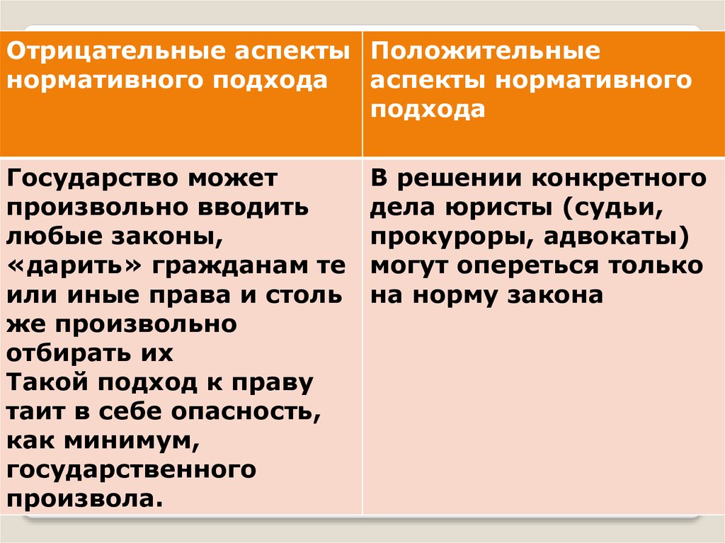 Современные подходы понимания. Современные подходы к пониманию права. Современнве подходу к понимаю прааа. Нормативный подход к пониманию права. Современныеподходы к пониианию права.