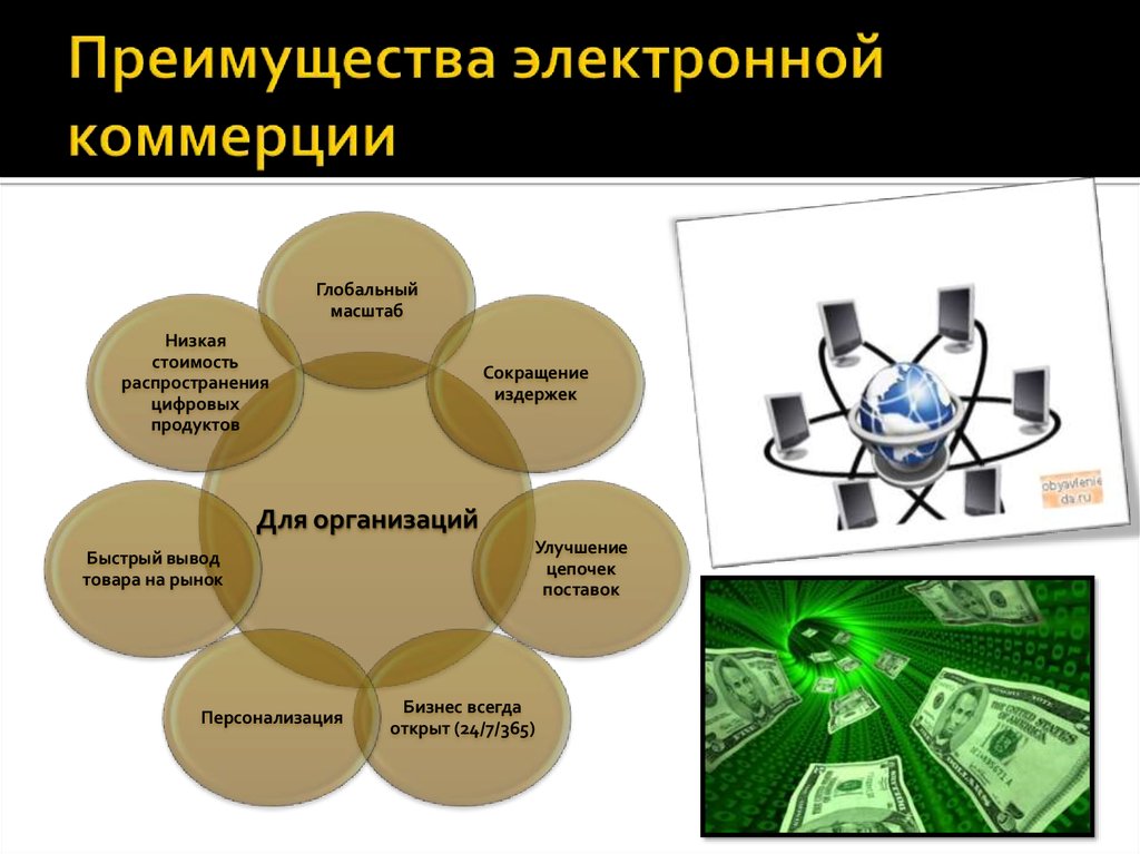 Презентация на тему электронная коммерция