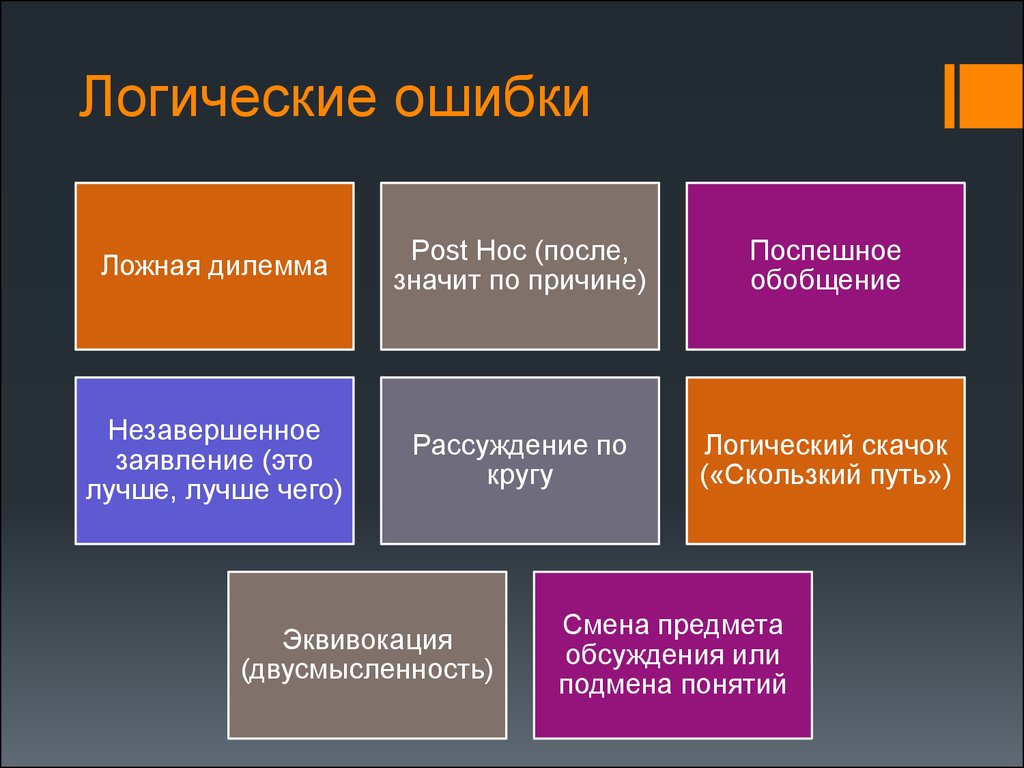 Вид логический. Логические ошибки мышления. Виды ошибок логики. Ошибки в логике. Виды логических ошибок в логике.