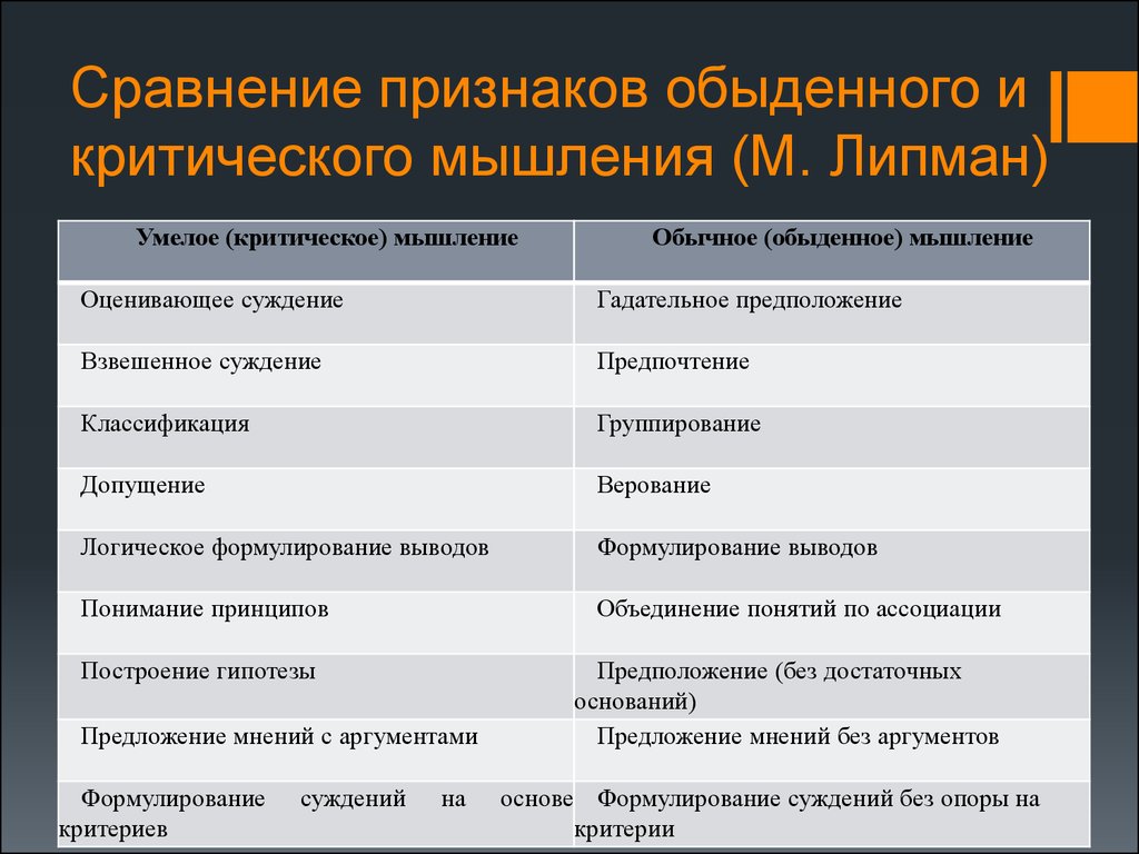 Признаки сходства. Критическое мышление обыденное. Сравнение признаков обыденного и критического мышления. Сходства критического и догматического модусов мышления. Критическое и творческое мышление сходства и различия.