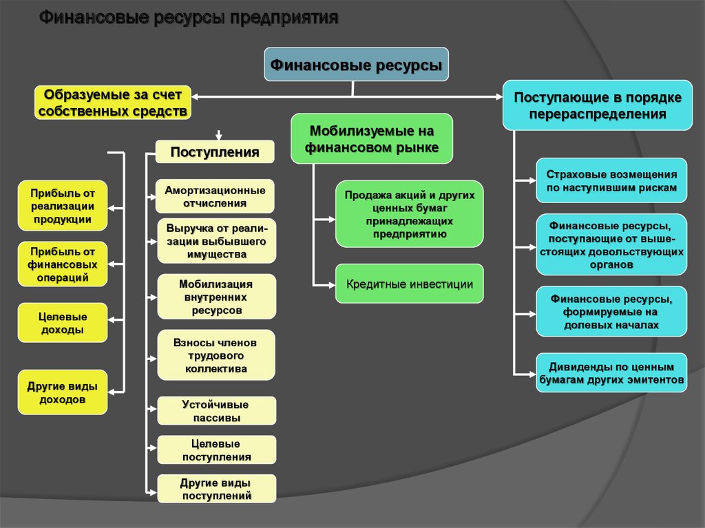 Какие цифровые активы могут приобретать физические лица. Финансовые ресурсы предприятия. Виды финансовых ресурсов. Финансовые ресурсы фирмы. Примеры финансовых ресурсов.