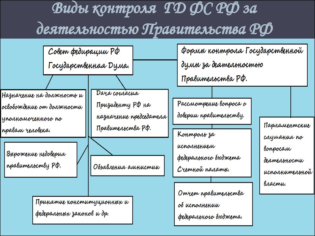 Формы деятельности органов. Формы деятельности правительства. Деятельность правительства РФ. Формы работы правительства РФ. Формы деятельности государственной Думы РФ.