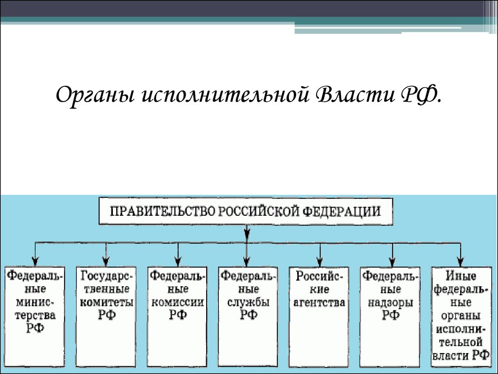 Схема система федеральных органов исполнительной власти