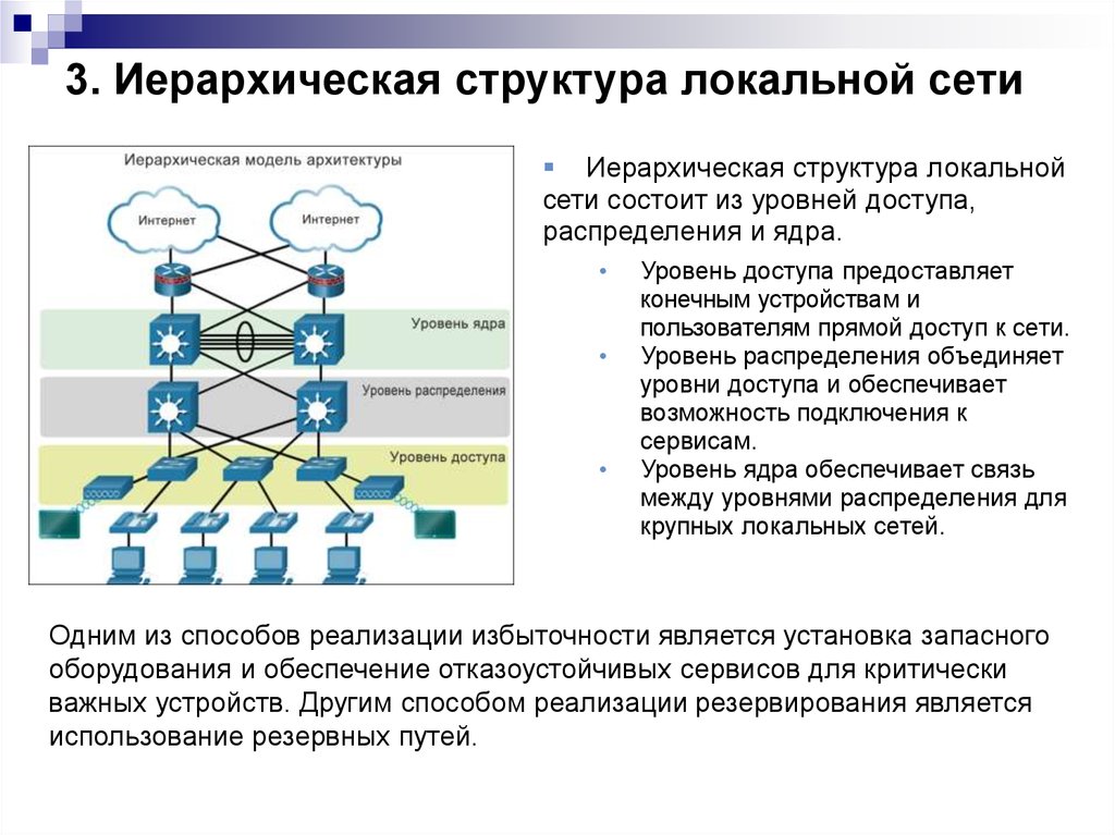 Модель сетей доступа. Построение иерархии локальной сети. Уровень доступа и распределения. Структура локальной сети. Иерархическая структура локальной сети.