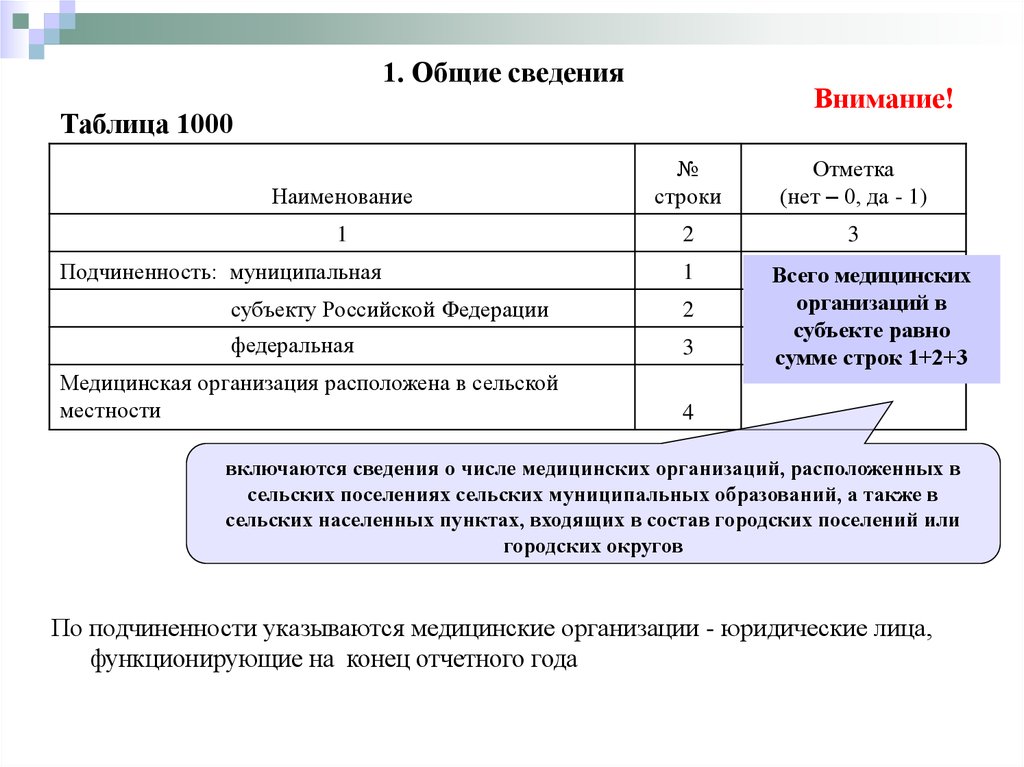 Информация 30. Общие сведения о медицинской организации форма. Основные сведения об организации таблица. Форма №30. Сведения об мед организации.