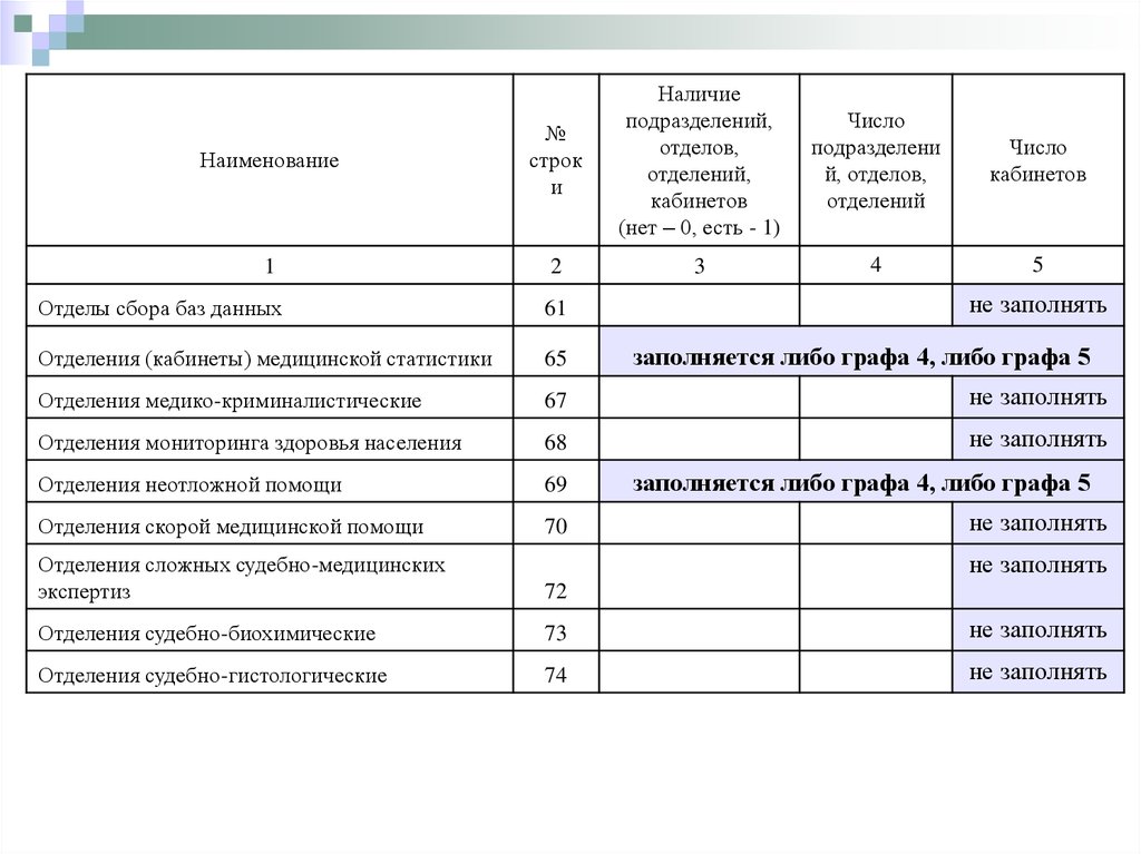 Наличие число. Наименование подразделения. Наименование медицинской организации. Наименование медицинского учреждения. Наименование отделений медицинской организации.