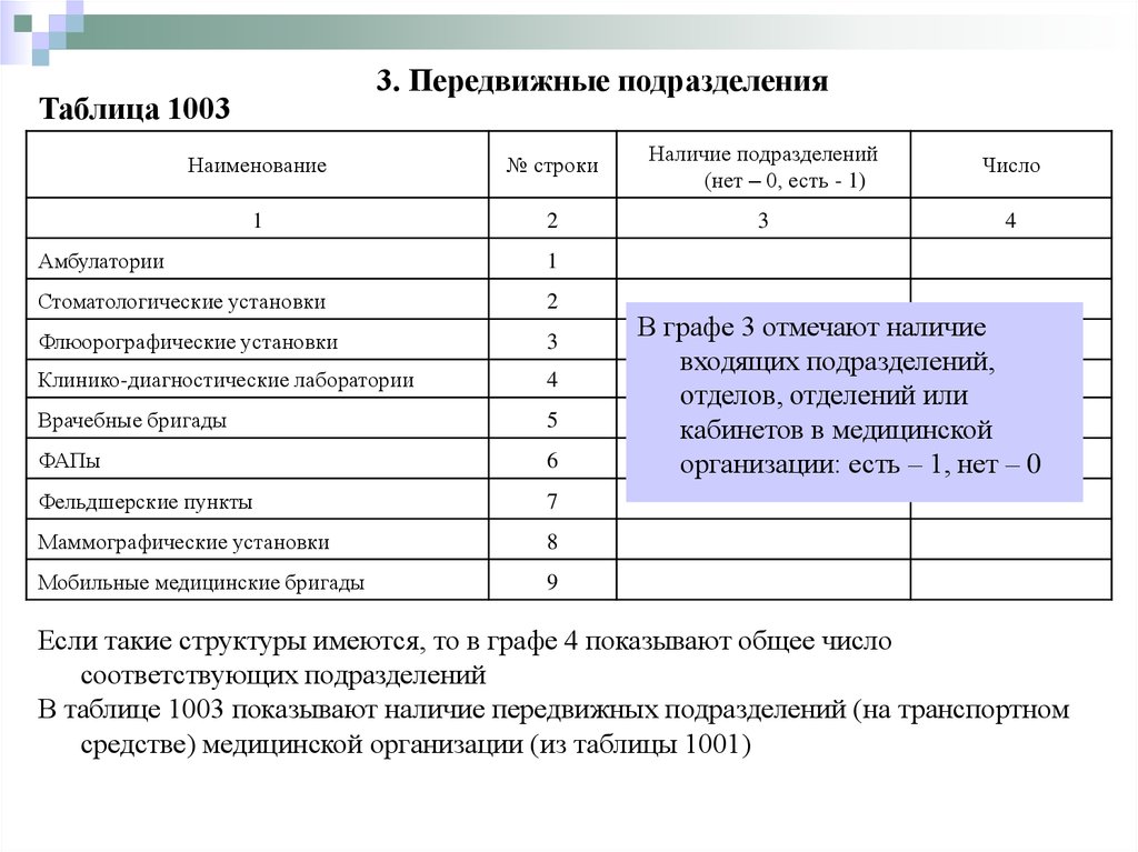 Наименование подразделения организации что это