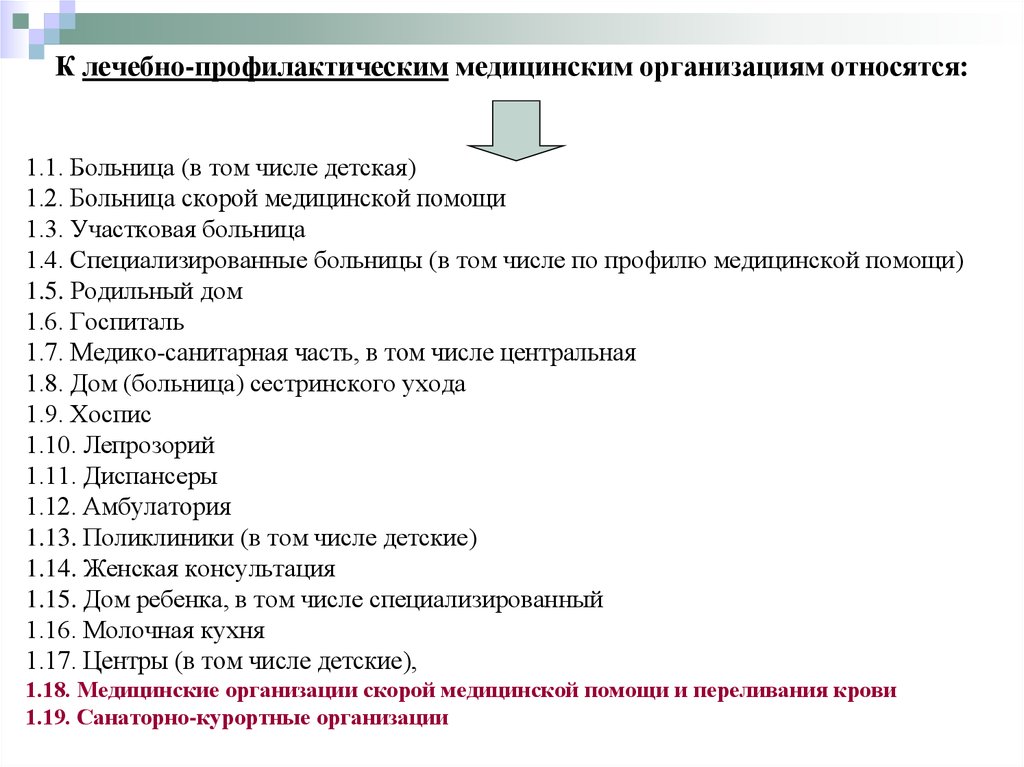 Организация здравоохранения тесты с ответами