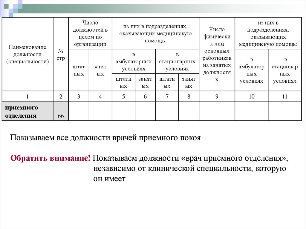 Приемное отделение дневник