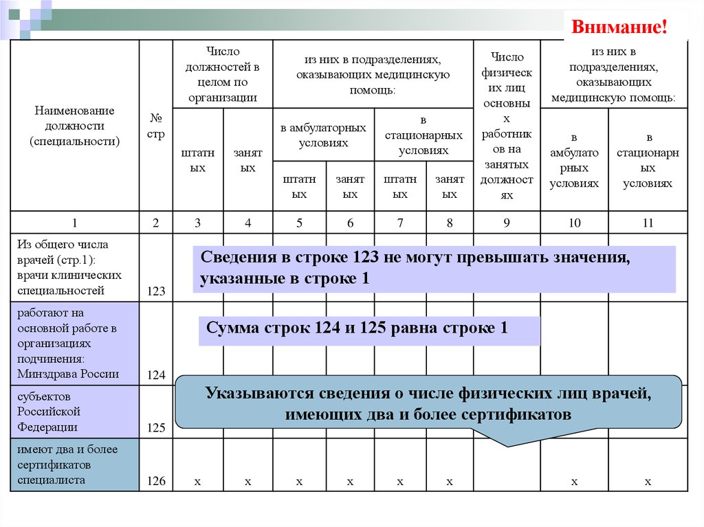 Количество должность. Наименование должности. Наименование должности врачей. Форма 30 сведения о медицинской. Число врачебных должностей.