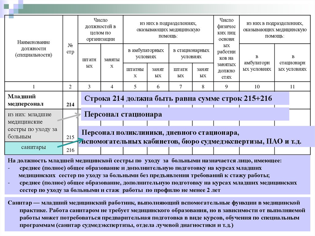 Учебный план санитар