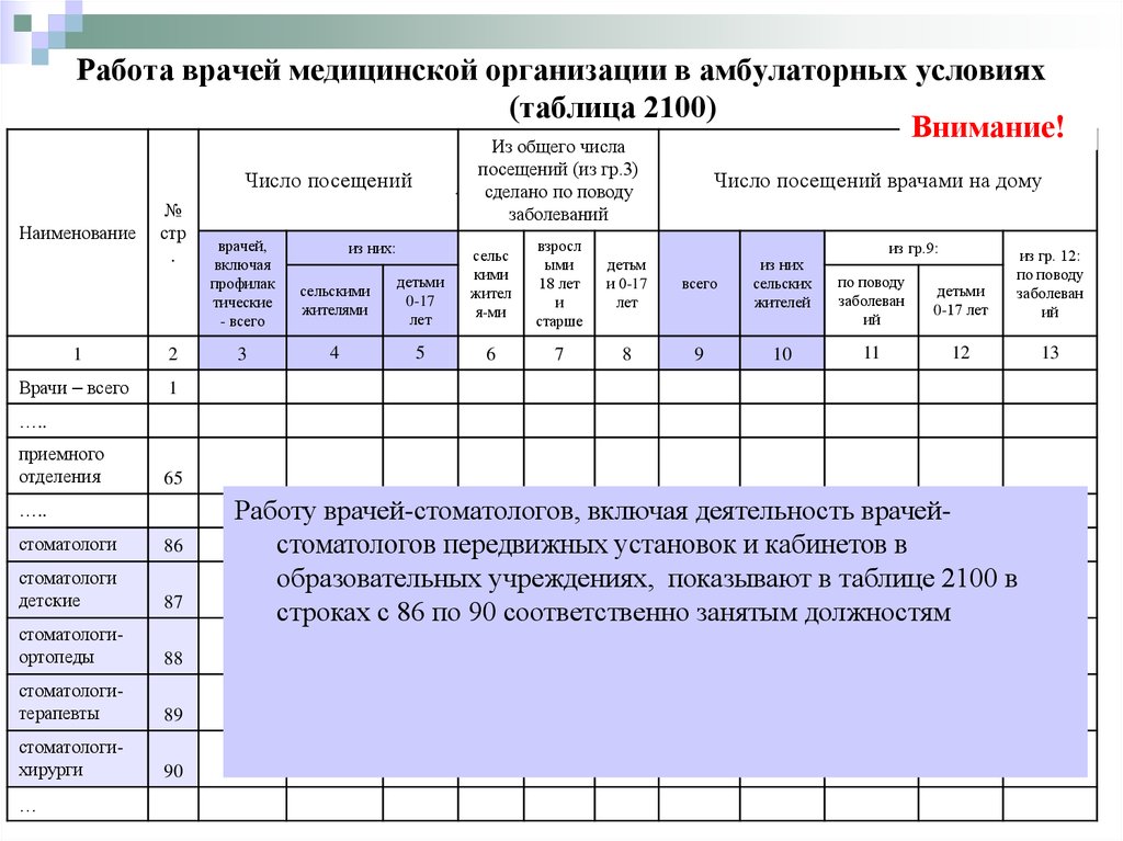 Учетные формы врача