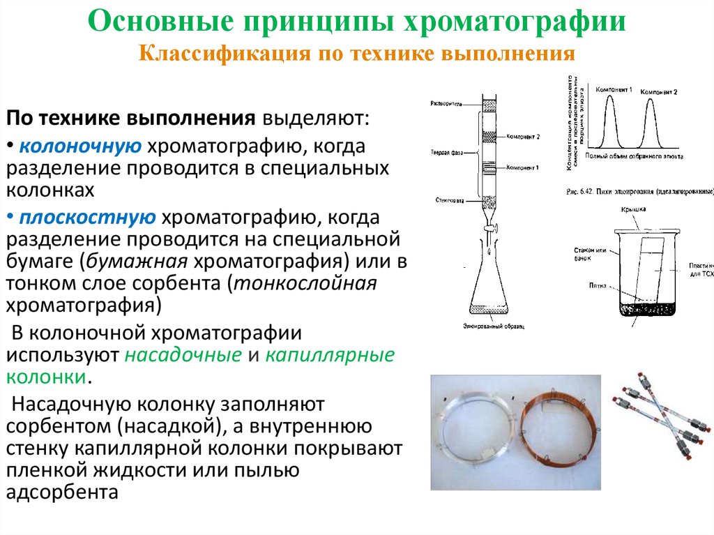 Основной принцип метода. Принципы хроматографических методов. Колоночная хроматография классификация. Классификация хроматографических методов анализа. Качественный анализ в колоночной хроматографии.