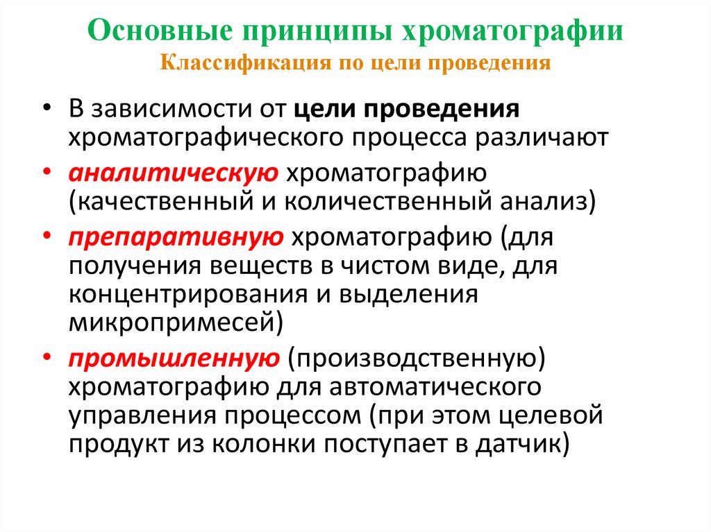 Хроматографические методы анализа презентация