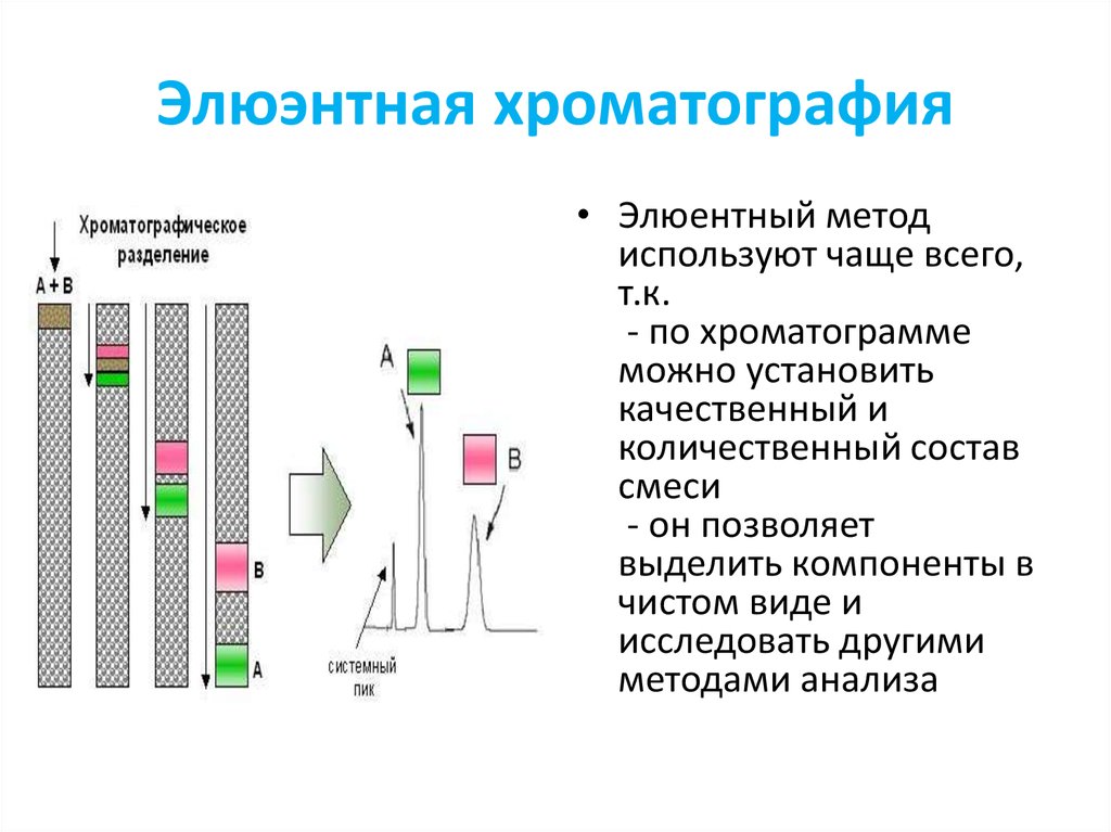 Бумажная хроматография презентация