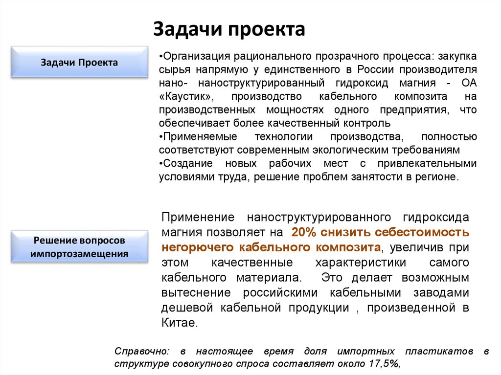 Автореферат бизнес план предприятия