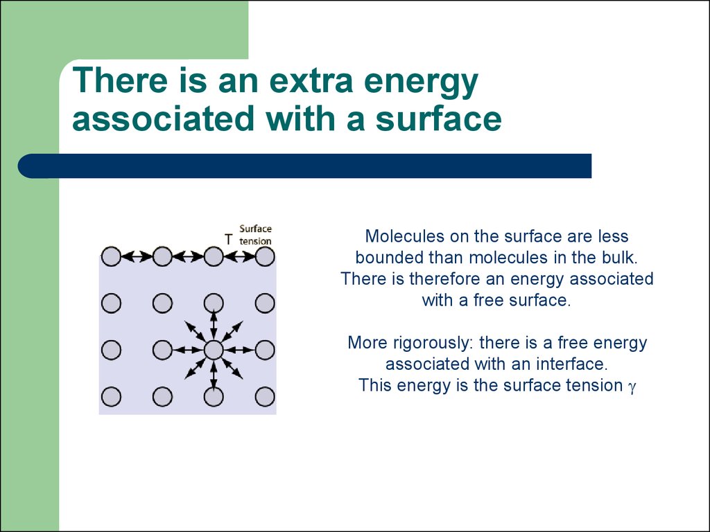 There is an extra energy associated with a surface