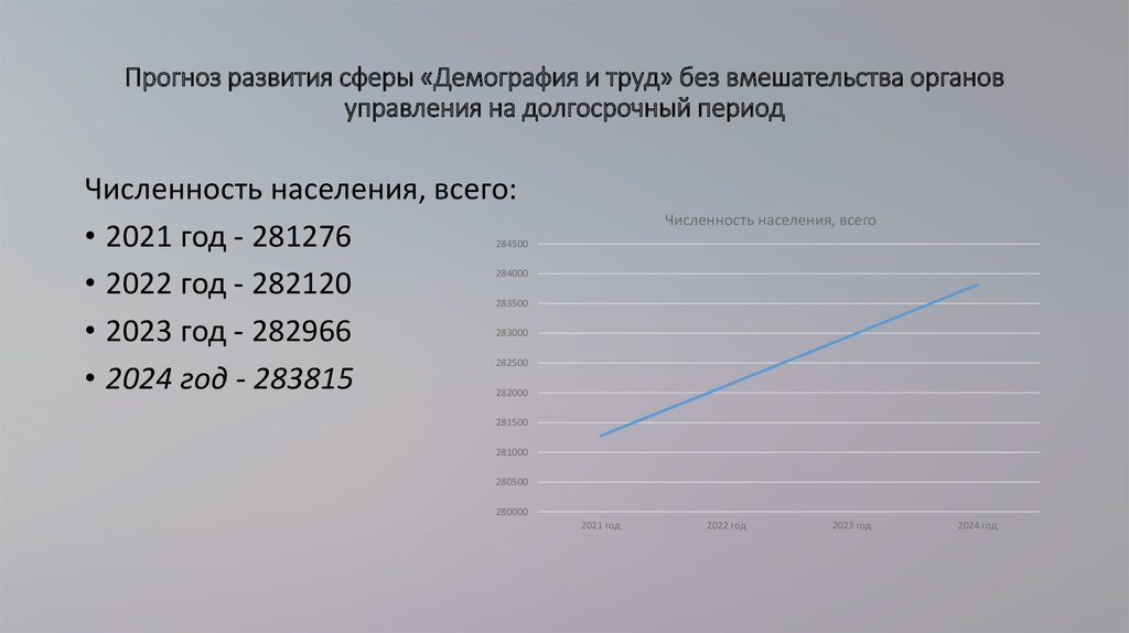 Демография и труд г. Костромы - презентация онлайн