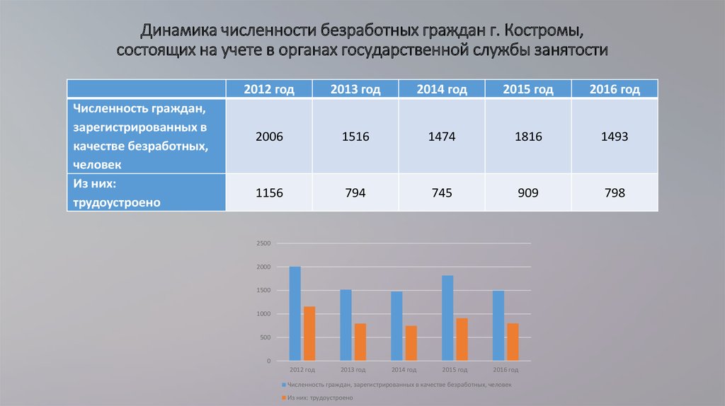 Гражданину зарегистрированного в качестве безработного