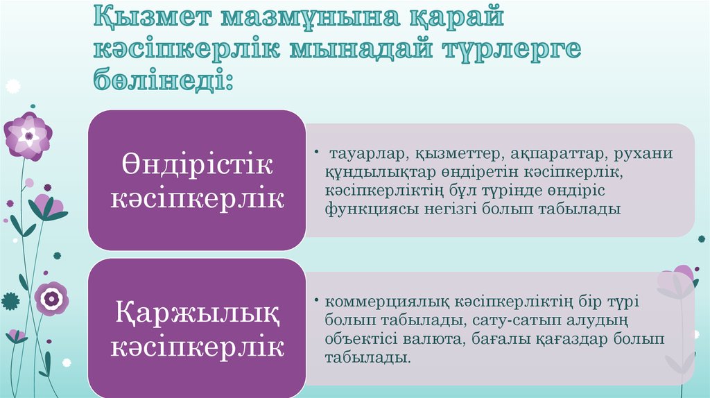 Кәсіпкерлікті мемлекеттік қолдау және оның инфрақұрылымы презентация