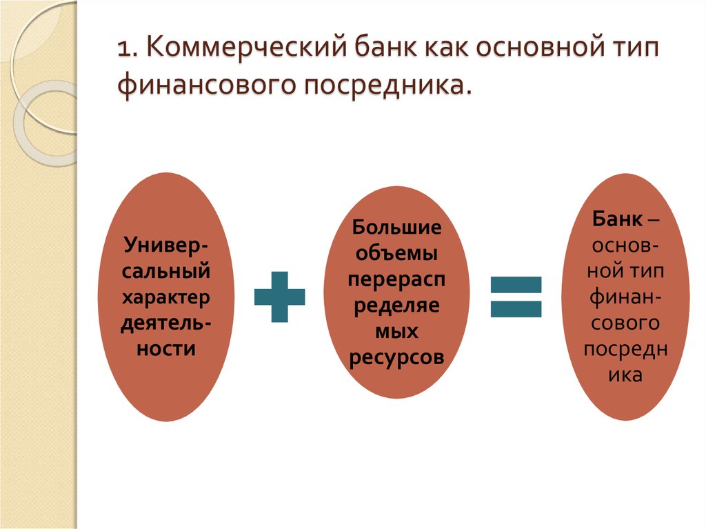 Коммерческий банк – основное звено банковской системы - презентация онлайн